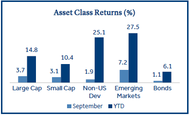 asset class returns