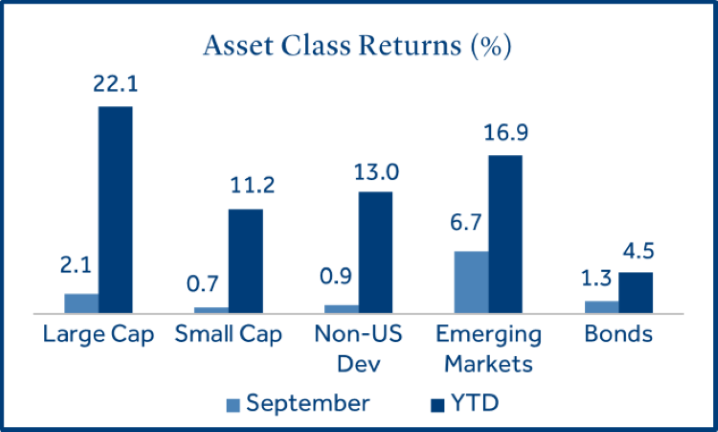 Asset Class Returns