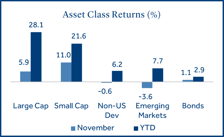 Asset Class Returns