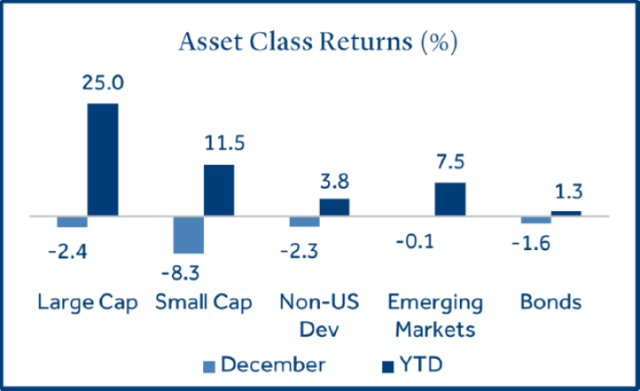 Asset Class Returns