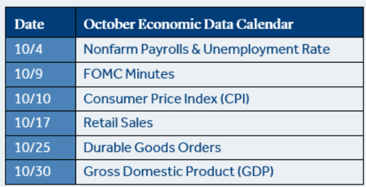 Date - October Economic Data Calendar