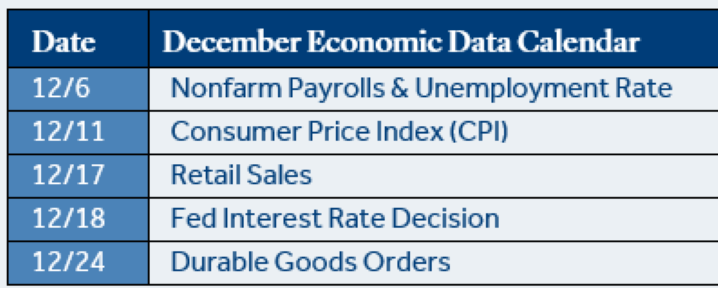 December Economic Data Calendar