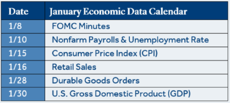 January Economic Data Calendar