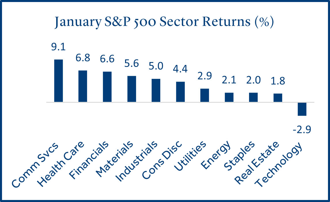 chart 2