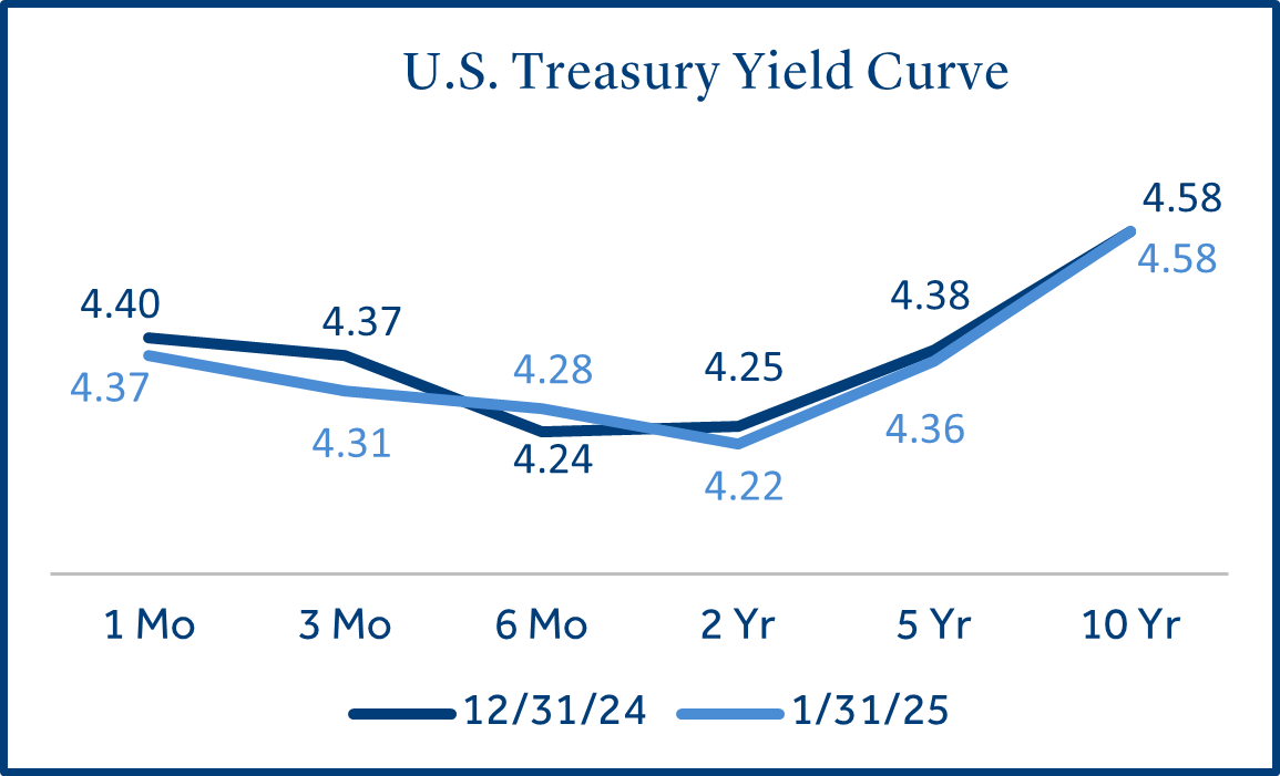 chart 3