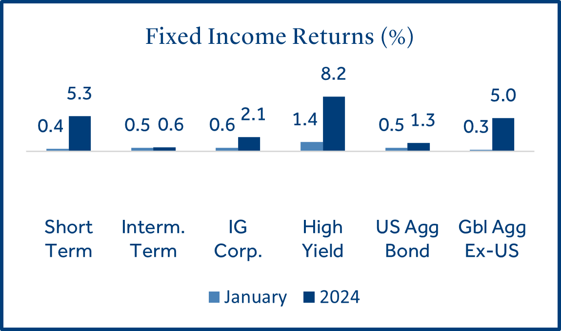 chart 4