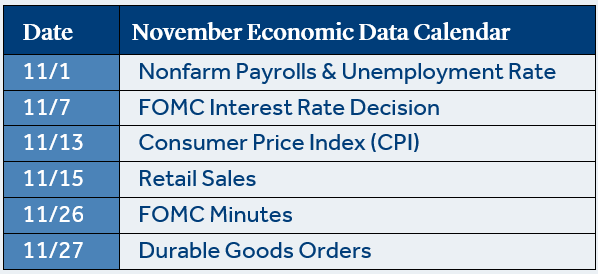 November Economic Data Calendar