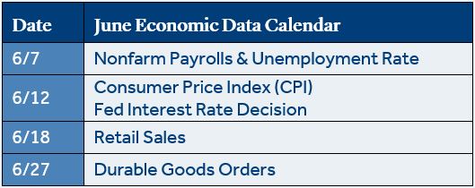 Economic Calendar