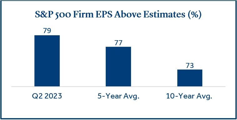 Corporate Earnings