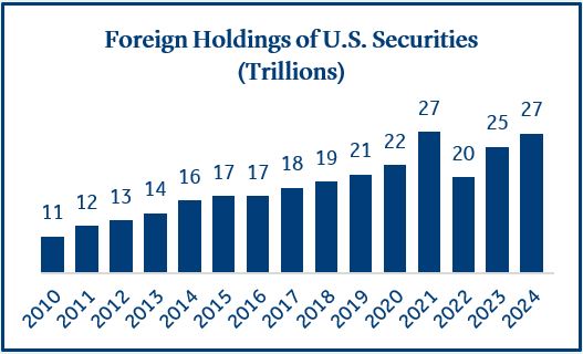 Trading Settlement