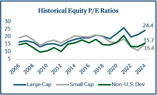 U.S. Equities