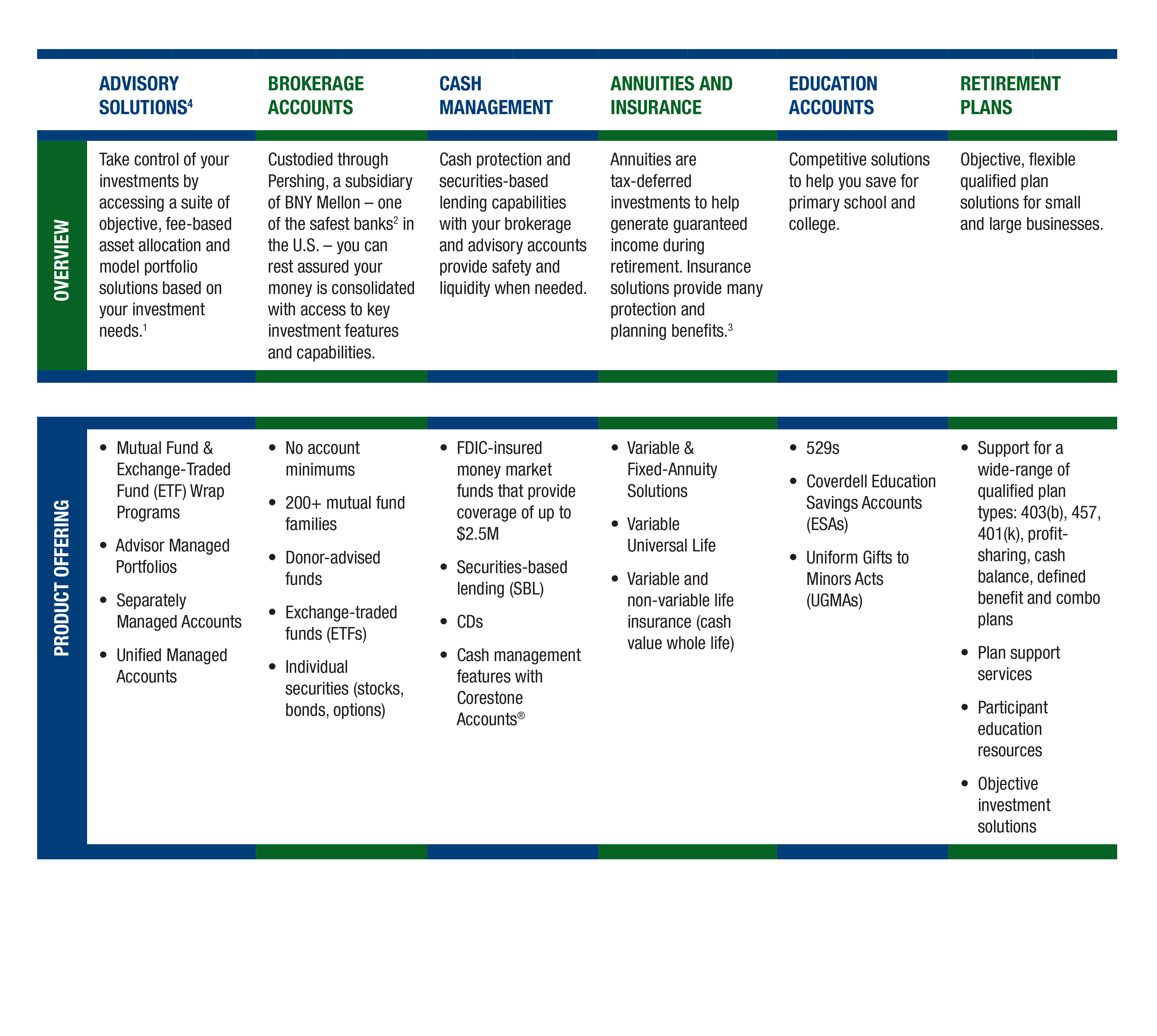 The Living Balance Sheet